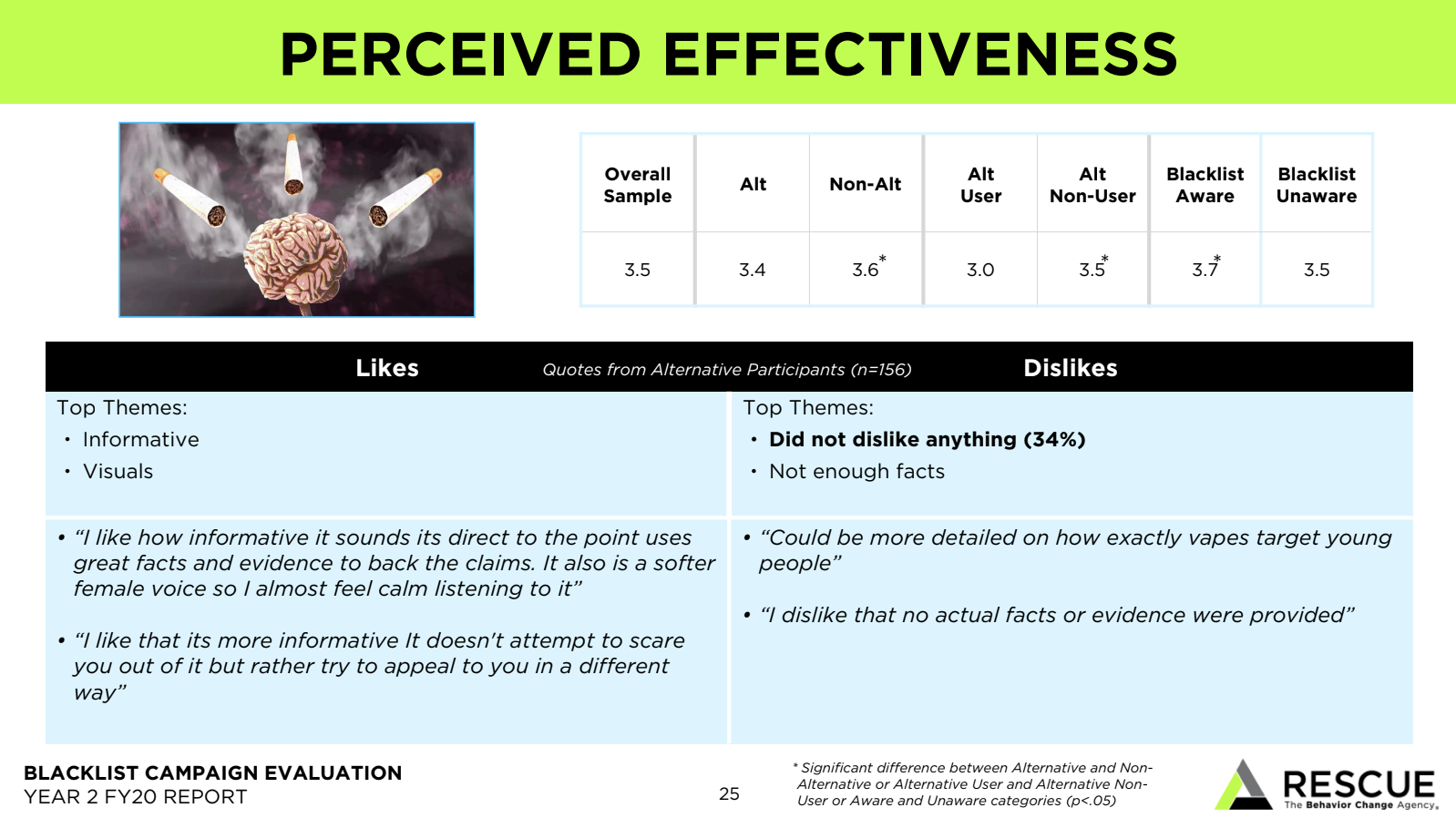 Blacklist A Social Branding campaign for alternative teens